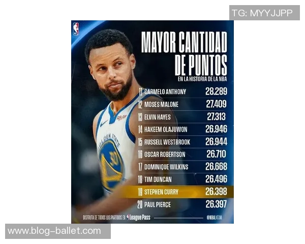 库里单节20表现独占鳌头布克哈登紧随其后共29次追赶 库里单节20表现独占鳌头布克哈登紧随其后共29次追赶